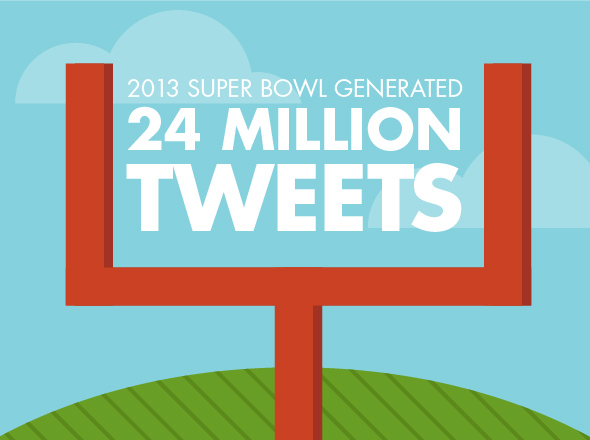 Superbowl Social Media