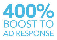 retargeting leads to a 400% boost in ad response