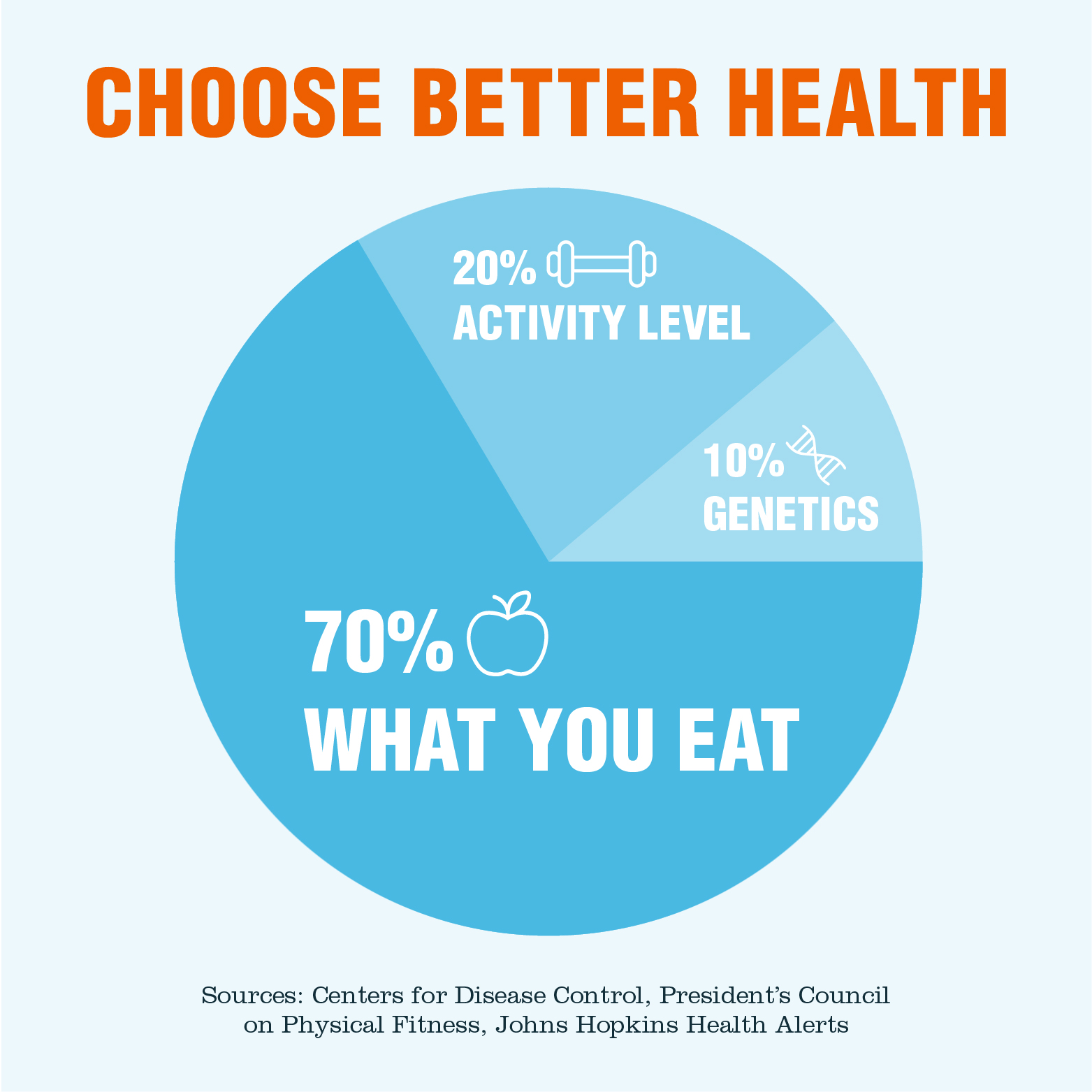 Wellness Chart