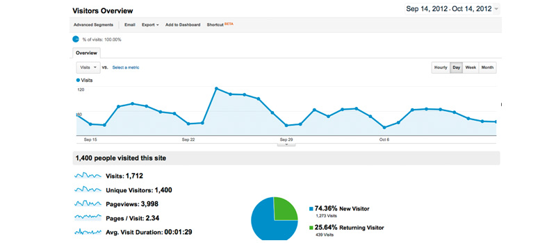 Marketing by the Numbers: Don’t Abandon Your Knowledge, Instincts