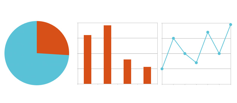 Listening As Competitive Advantage: The Role of Customer Surveys