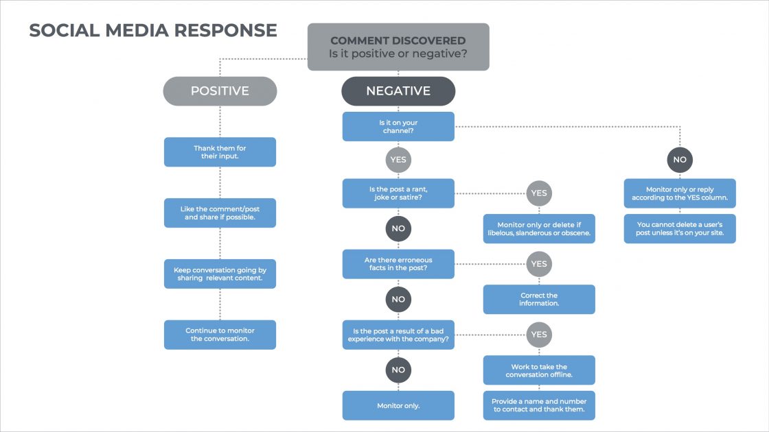 Social-Media-Respons. 