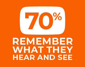 70 percent remember what they hear and see