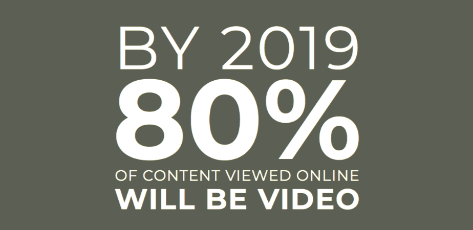 80 percent of online content will be video by 2019