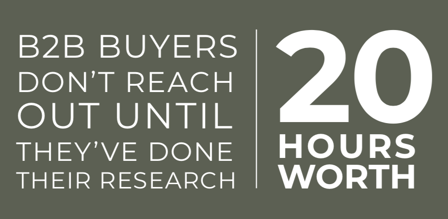 b2b buyers do 20 hours of research