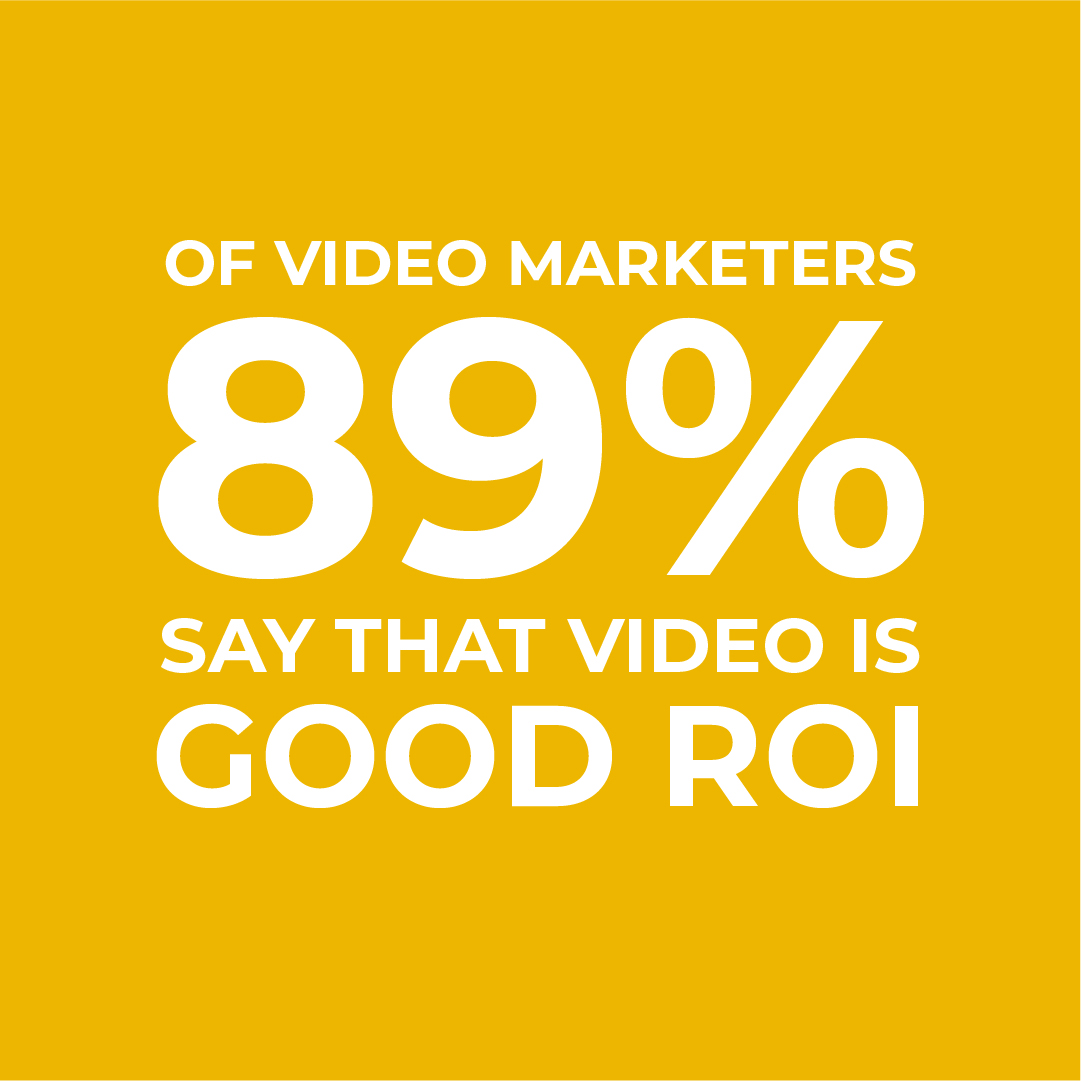 video marketing ROI
