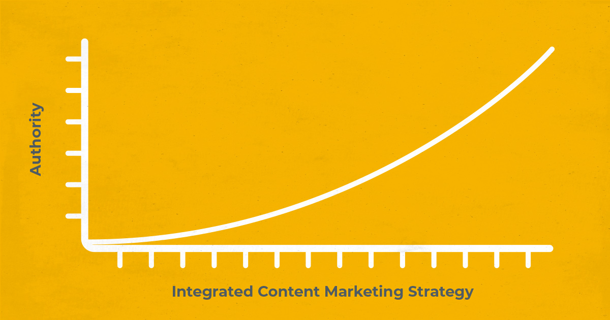 Growing your content strategy can increase your authority in search engines and customers' minds.