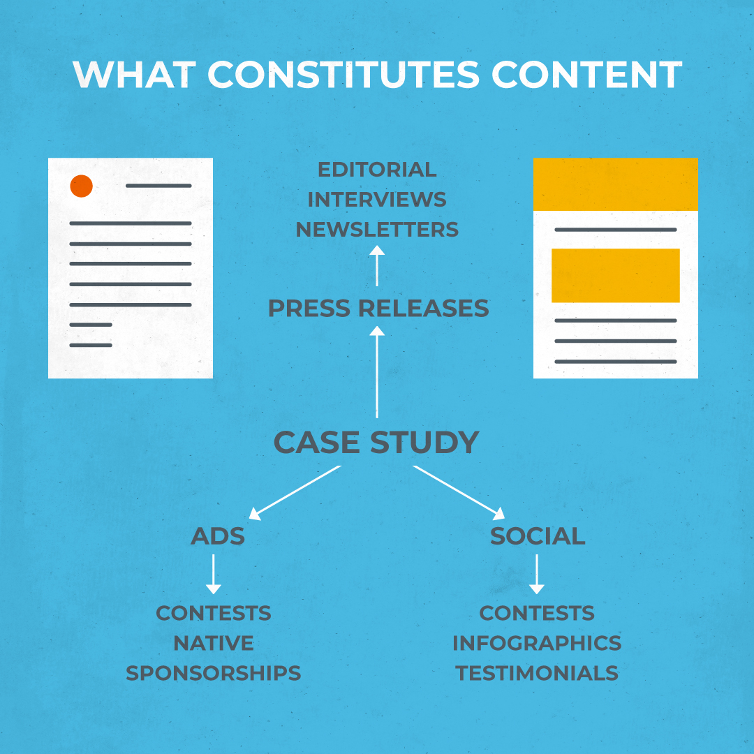 what constitutes content